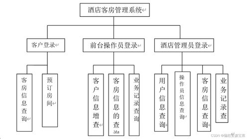 2024酒店客房管理系统设计与开发 从开题到答辩的全流程实践
