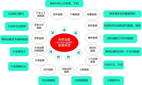 行业市场数据 可行性研究与商业计划书的成败关键