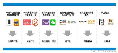 云计算概述及其在华为产品与服务中的应用