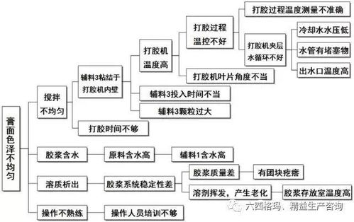 六西格玛（6sigma）项目管理与策划工具 张驰咨询的项目策划与公关服务解析