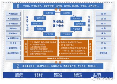 新基建产品服务体系第四版 项目策划与公关服务的战略升级与融合实践