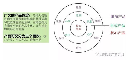 动保大会分享 水产养殖底部改良与过硫酸氢钾应用研究及项目策划