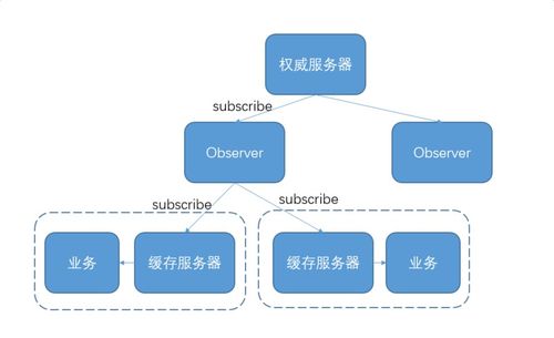 构建高效微服务生态 服务注册发现与调度平台的项目策划与公关之道